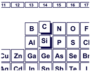 PeriodicTable